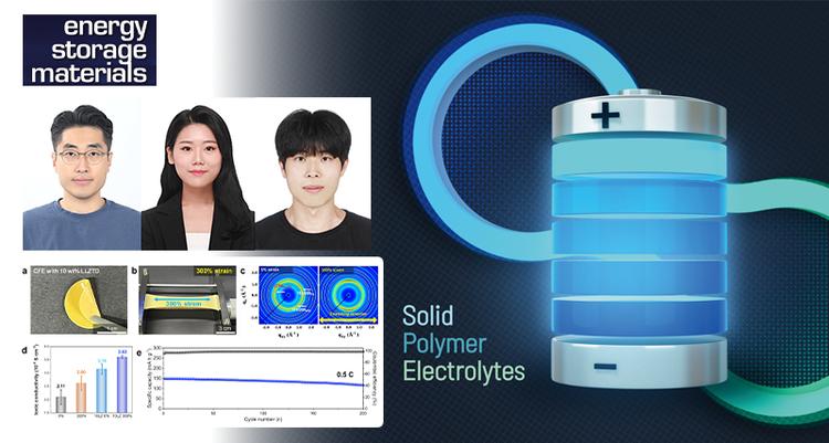 New Polymer Electrolyte Design Promises Safer, Longer-Lasting Solid-State Lithium Batteries